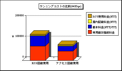 エコノミー専用線