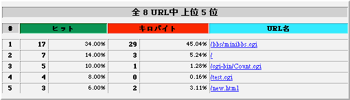URLʓv\F{