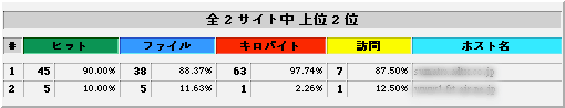 TCgʓv\FANZX